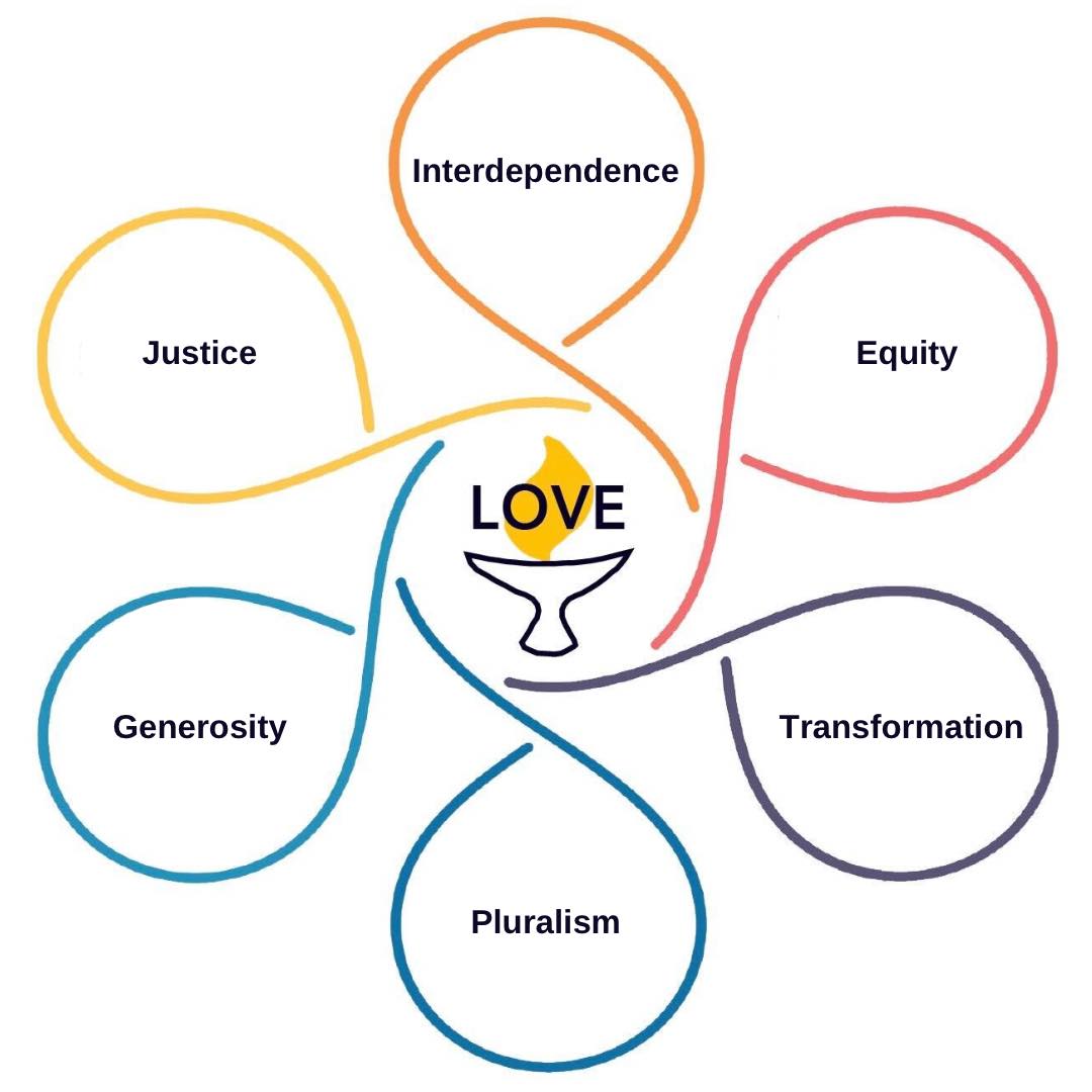 Principles centered on love