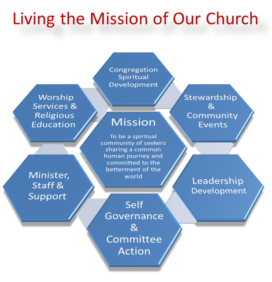 living the mission of the church